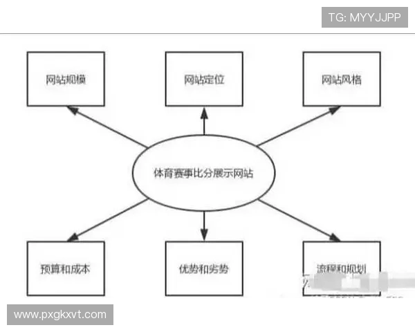 全面解析体育赛事数据提供精准查询与分析服务