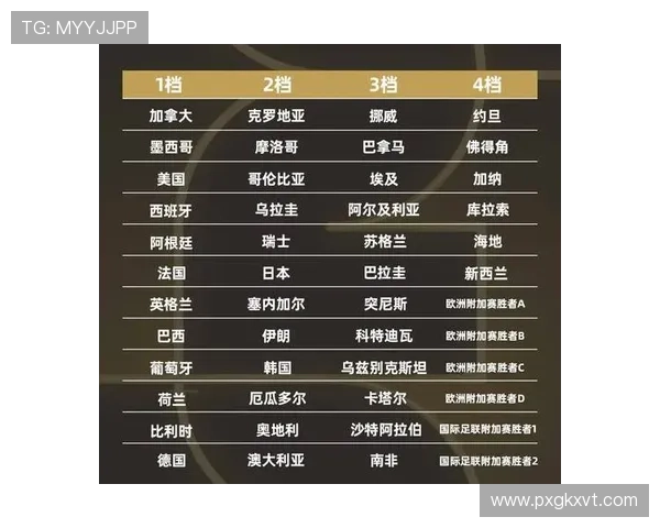 世界杯历史比分大盘点：经典对决回顾与现代赛事变化分析 - 副本 (2) - 副本